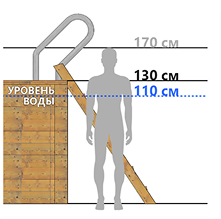 Глубина 115