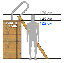 Глубина 145